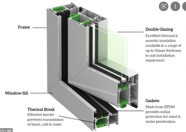 How Do you Get a Compliant Double Glazed Unit (DGU)?