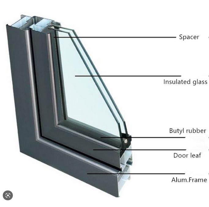 5 types of commercial glass